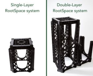 Shows comparison between single-layer RootSpace unit and double-layer RootSpace unit