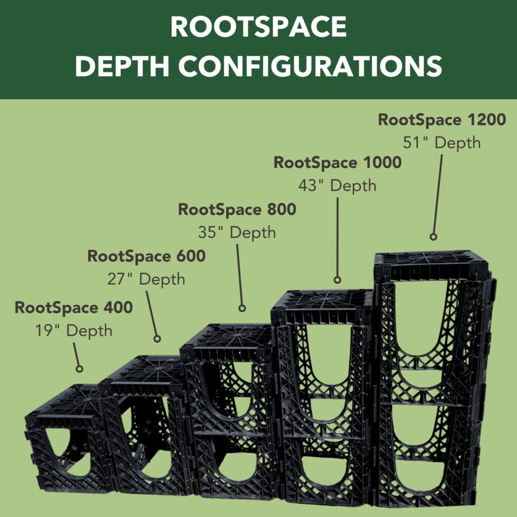 An illustration displaying different configurations of RootSpace soil cells in varying depths. The image features six RootSpace units stacked in ascending order, each labeled with its corresponding depth measurement: RootSpace 400 (19" Depth), RootSpace 600 (27" Depth), RootSpace 800 (35" Depth), RootSpace 1000 (43" Depth), and RootSpace 1200 (51" Depth). The visual highlights the modular design and adaptability of the system for various urban tree planting and soil management needs.